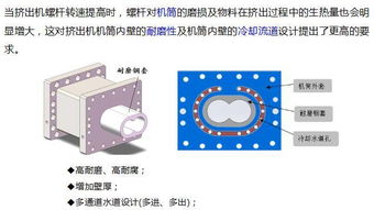300位工藝設(shè)計(jì)專家 國際知名設(shè)備生產(chǎn)商 改性行業(yè)CEO 工藝師 裝備負(fù)責(zé)人等一起探討 共混智造